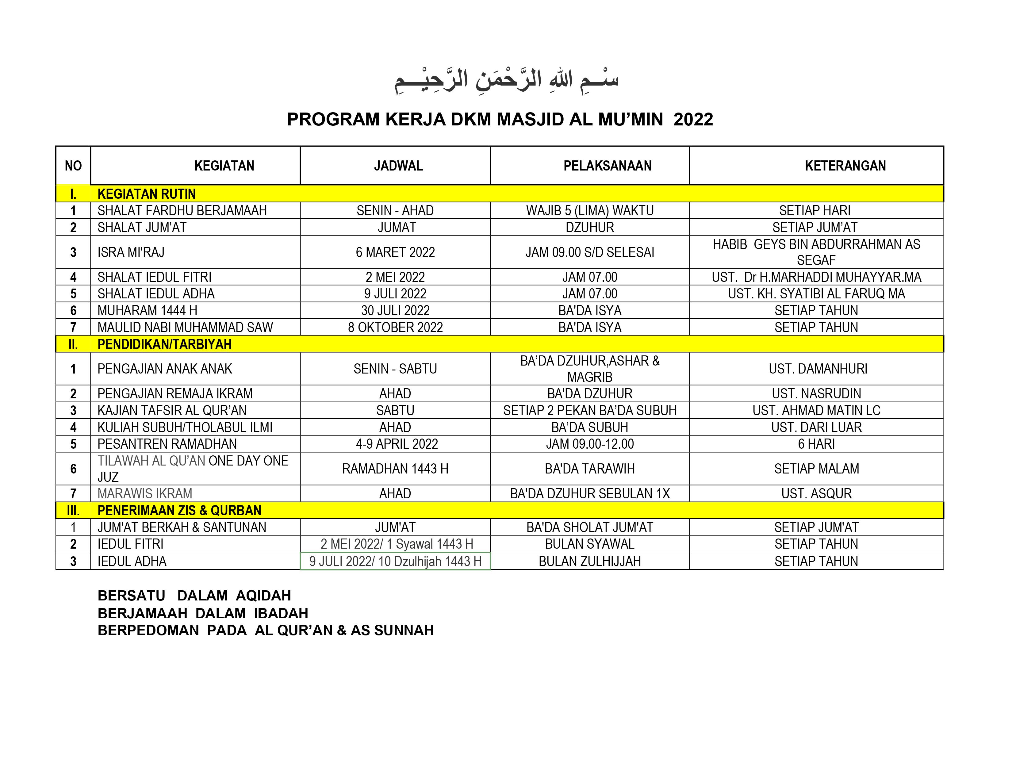PROGRAM KERJA DKM MASJID AL MU’MIN 2022